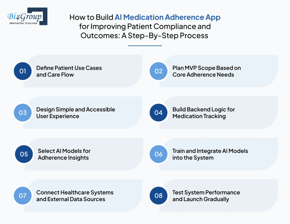 how-to-build-ai-medication