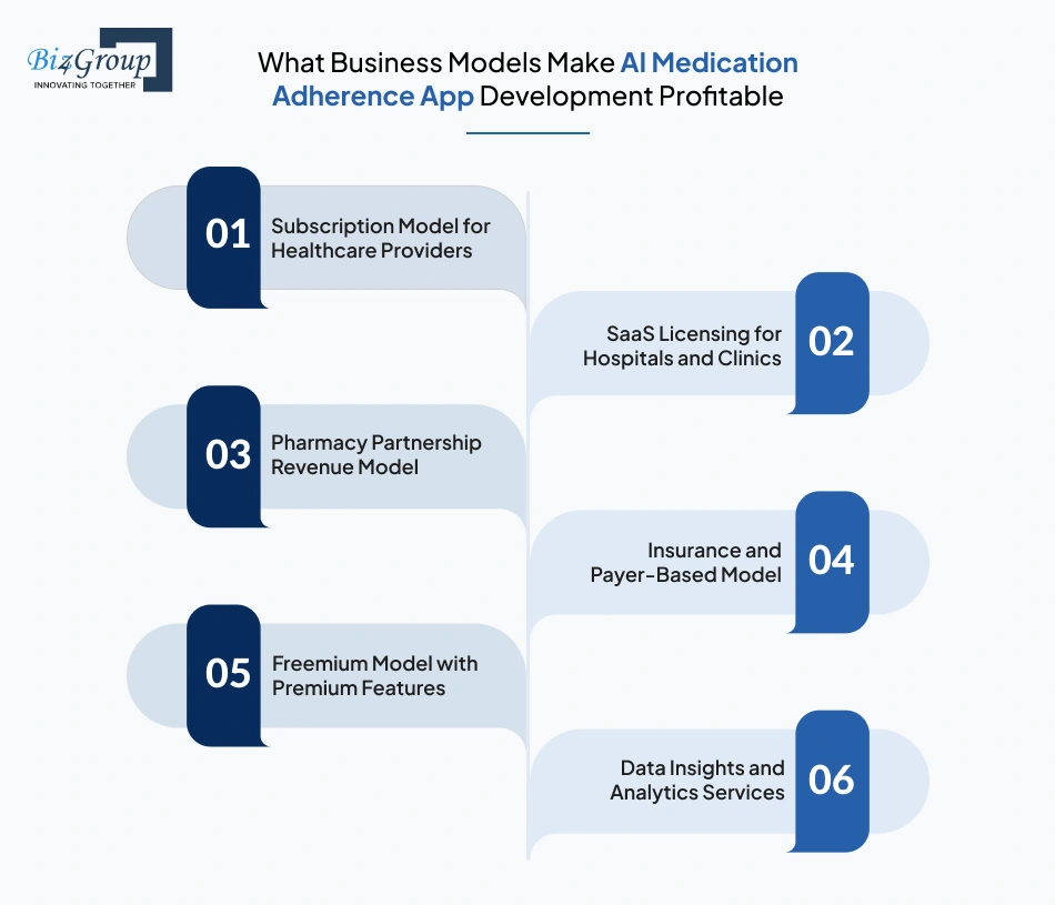 what-business-models-make