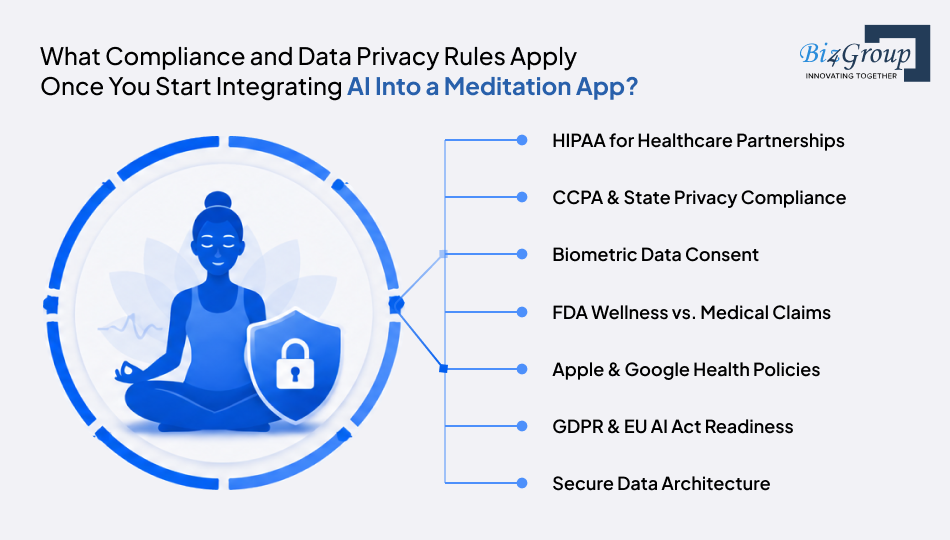 what-compliance-and-data