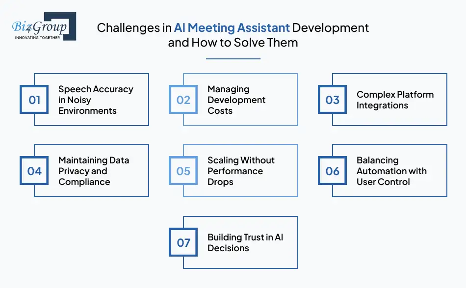Challenges in AI Meeting Assistant Development and How to Solve Them