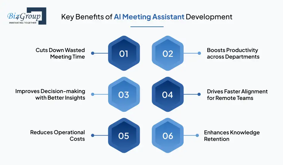 Key Benefits of AI Meeting Assistant Development