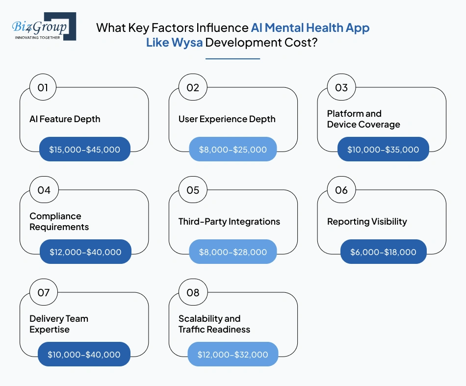 what-key-factors-influence