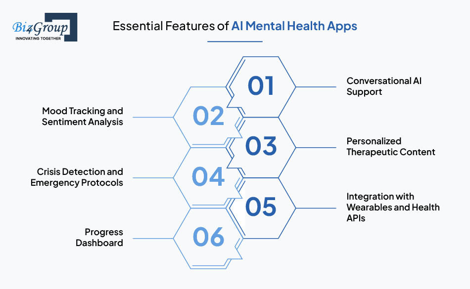 Essential Features of AI Mental Health Apps