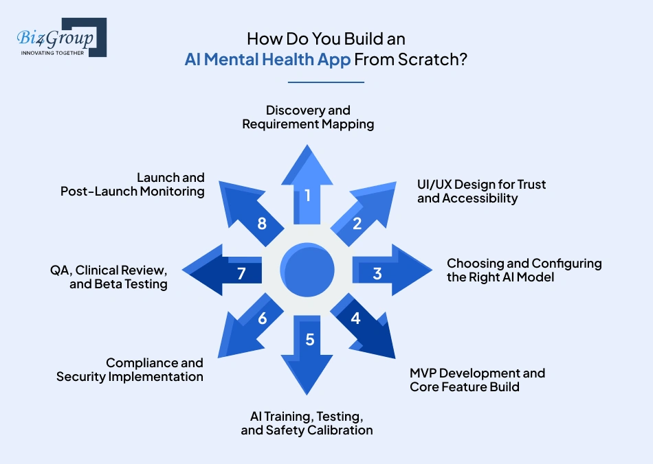 how-do-you-build-an