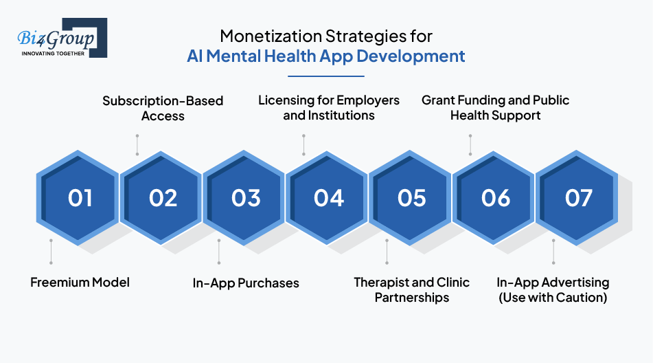 Monetization Strategies for AI Mental Health App Development