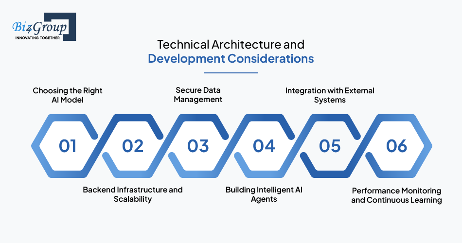 Technical Architecture and Development Considerations