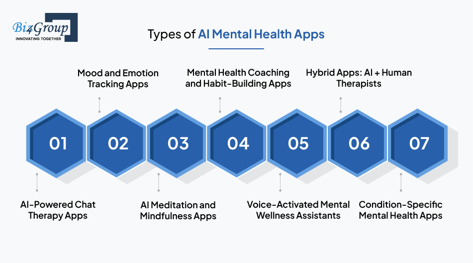 Types of AI Mental Health Apps