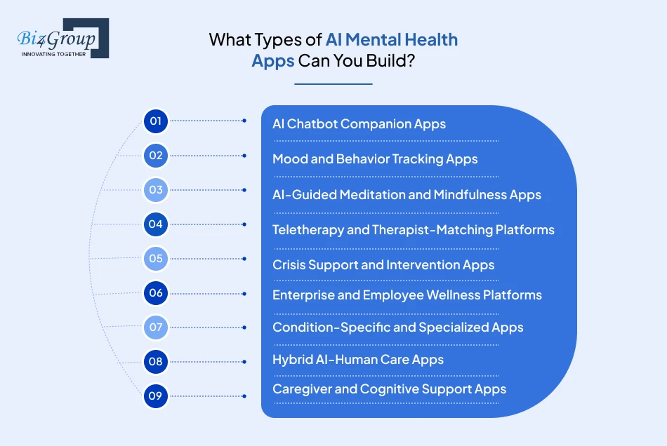 what-types-of-ai-mental