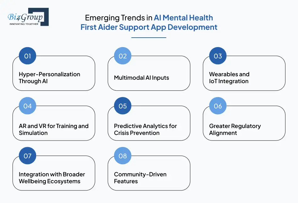 Emerging Trends in AI Mental Health First Aider Support App Development