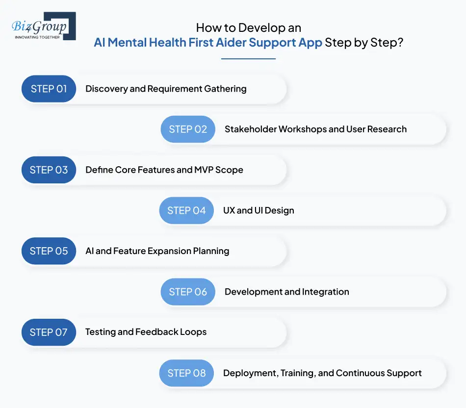How to Develop an AI Mental Health First Aider Support App Step by Step?