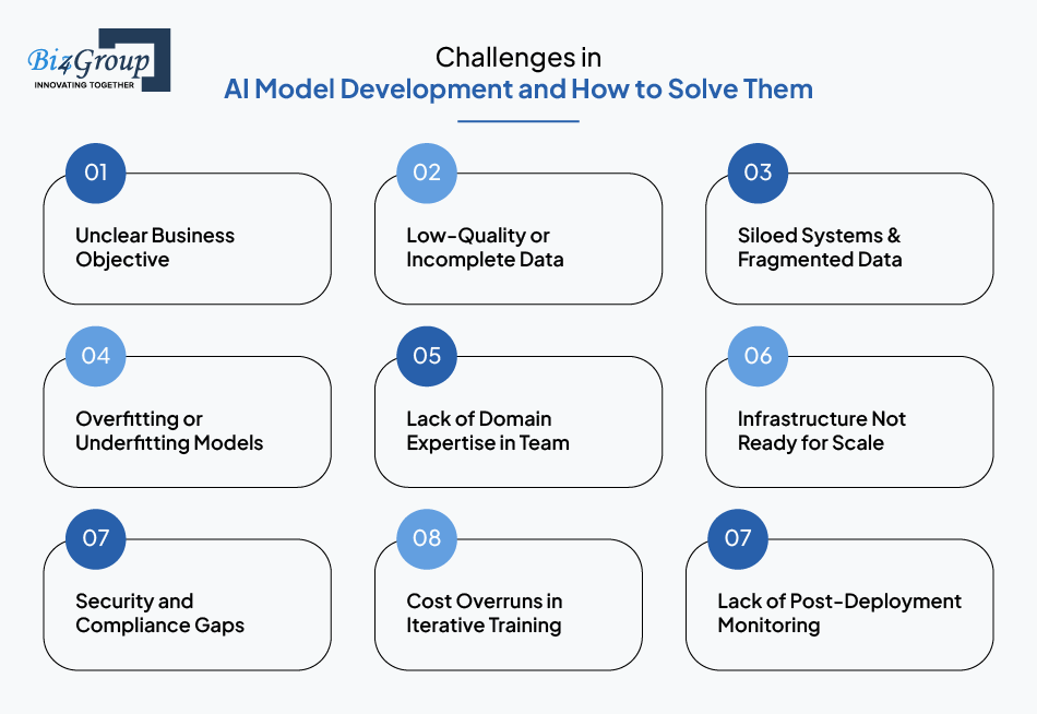 Challenges in AI Model Development and How to Solve Them