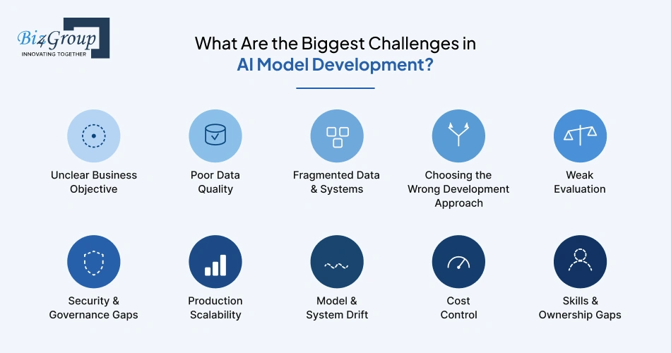 what-are-the-biggest-challenges
