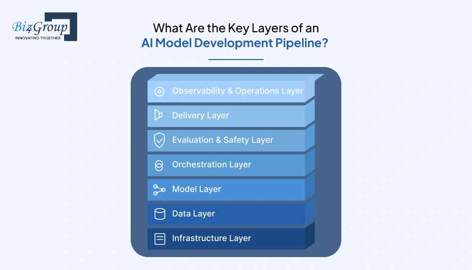 what-are-the-key-layers