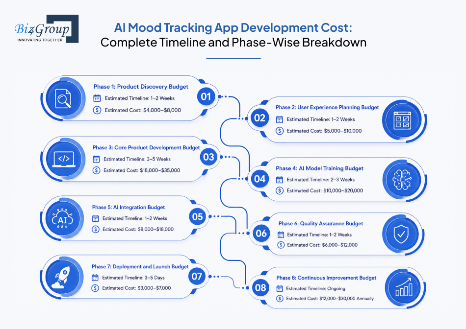 ai-mood-tracking-app-development-cost-complete-timeline-and-phase-wise-breakdown