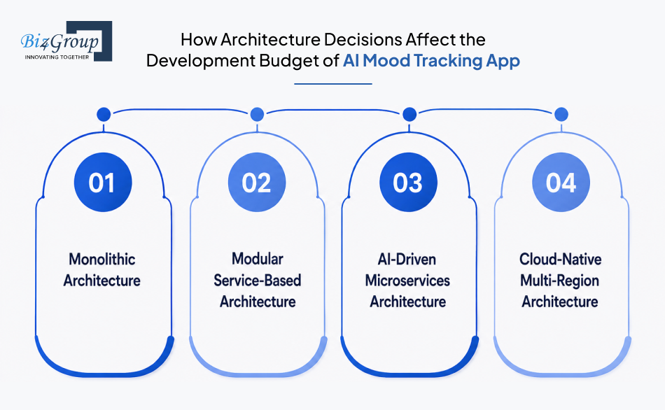 how-architecture-decisions