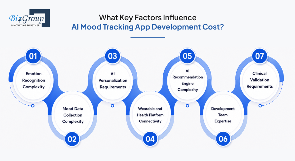 what-key-factors-influence-ai-mood-tracking-app-development-cost