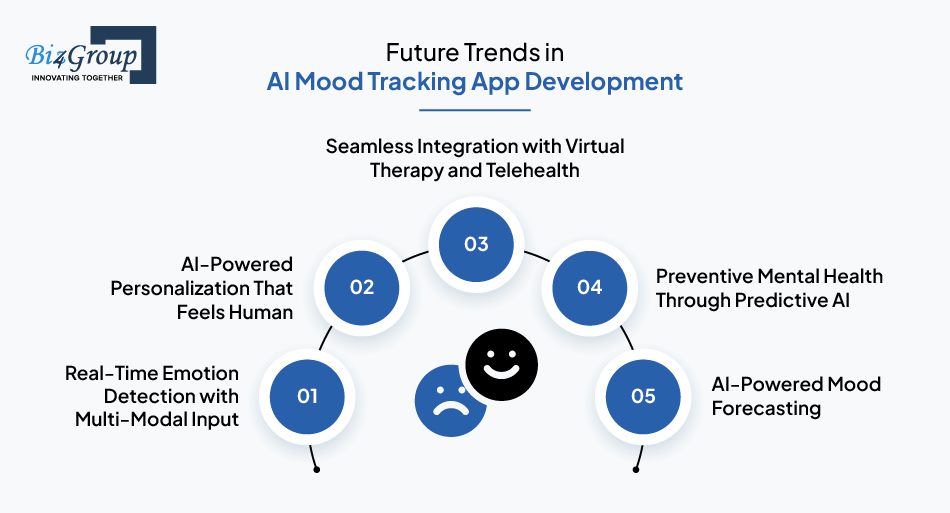 future-trends-in-ai-mood-tracking-app-development