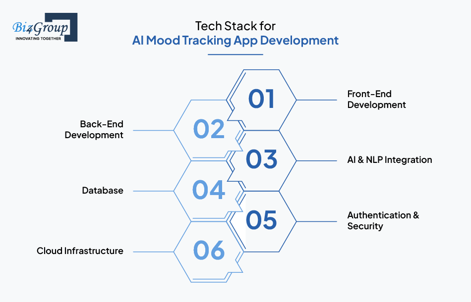 tech-stack-for-ai-mood-tracking-app-development
