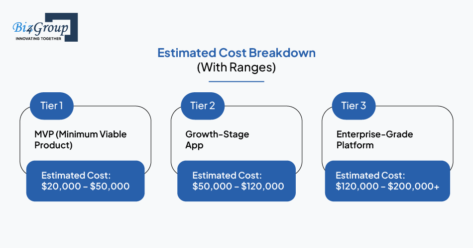 Estimated Cost Breakdown for AI Music App Development