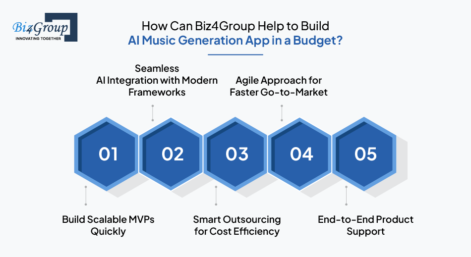How Can Biz4Group Help to Build AI Music Generation App in a Budget