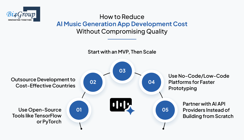 How to Reduce AI Music Generation App Development Cost Without Compromising Quality