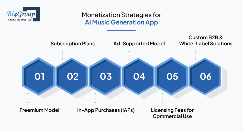 Monetization Strategies for AI Music Generation App