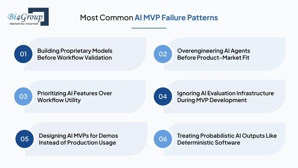 most-common-ai-mvp