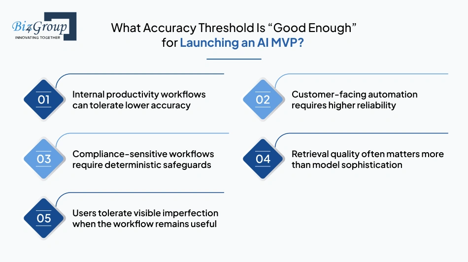what-accuracy-threshold-is