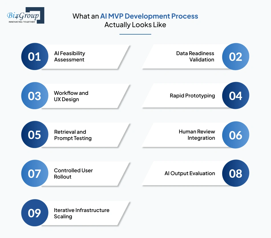 what-an-ai-mvp-development