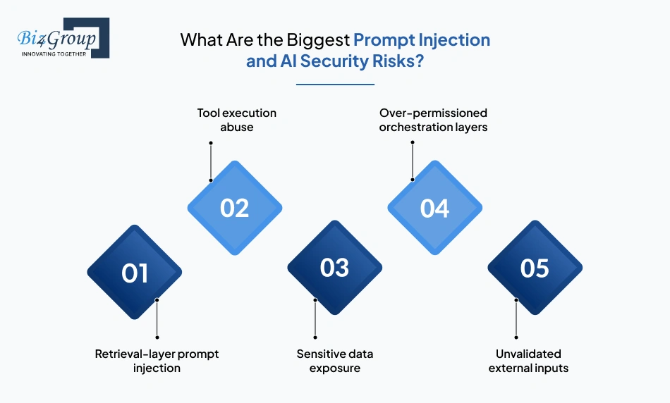 what-are-the-biggest-prompt