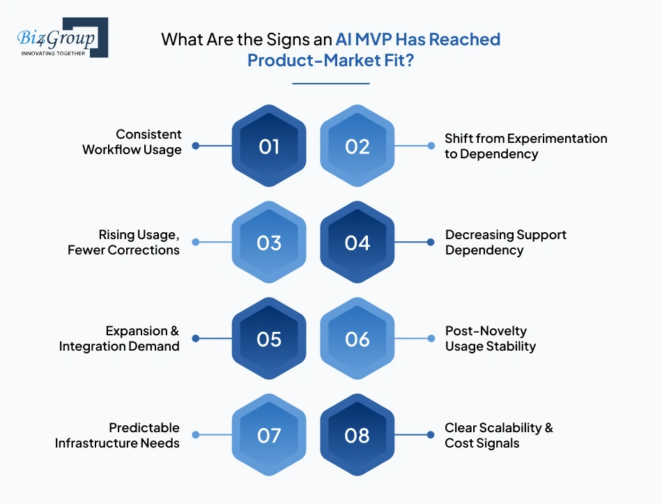 what-are-the-signs-an-ai
