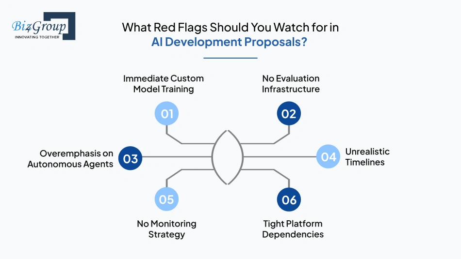 what-red-flags-should-you
