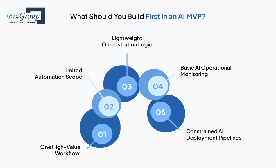 what-should-you-build