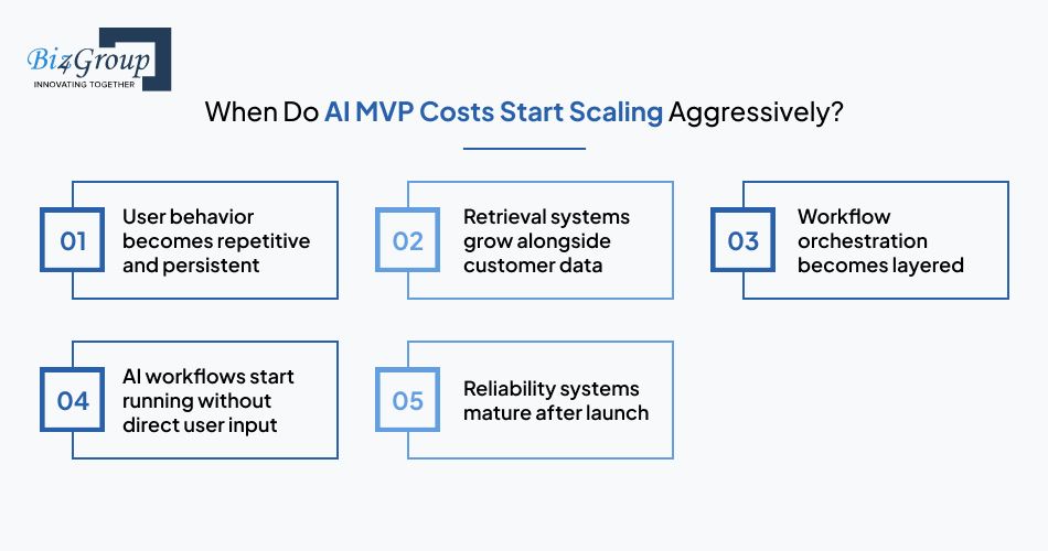 when-do-ai-mvp-costs-start
