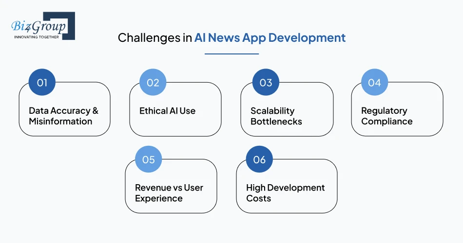 challenges-in-ai-news-app-developmentz