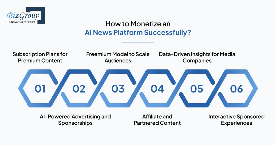 how-to-monetize-an-ai-news-platform-successfully