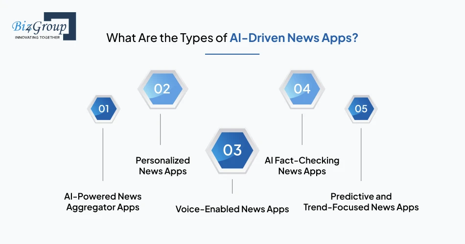 what-are-the-types-of-ai-driven-news-apps