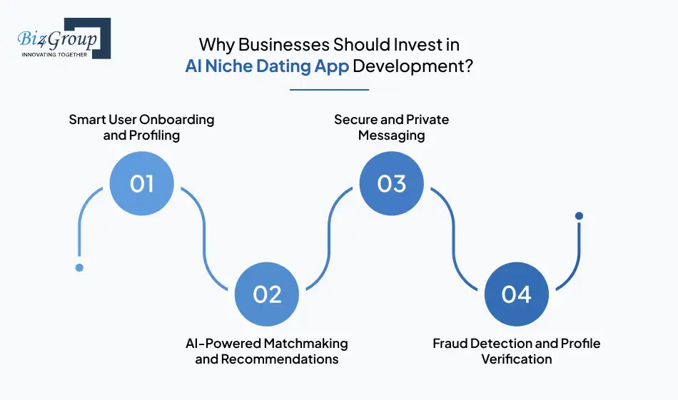 AI Niche Dating App Development