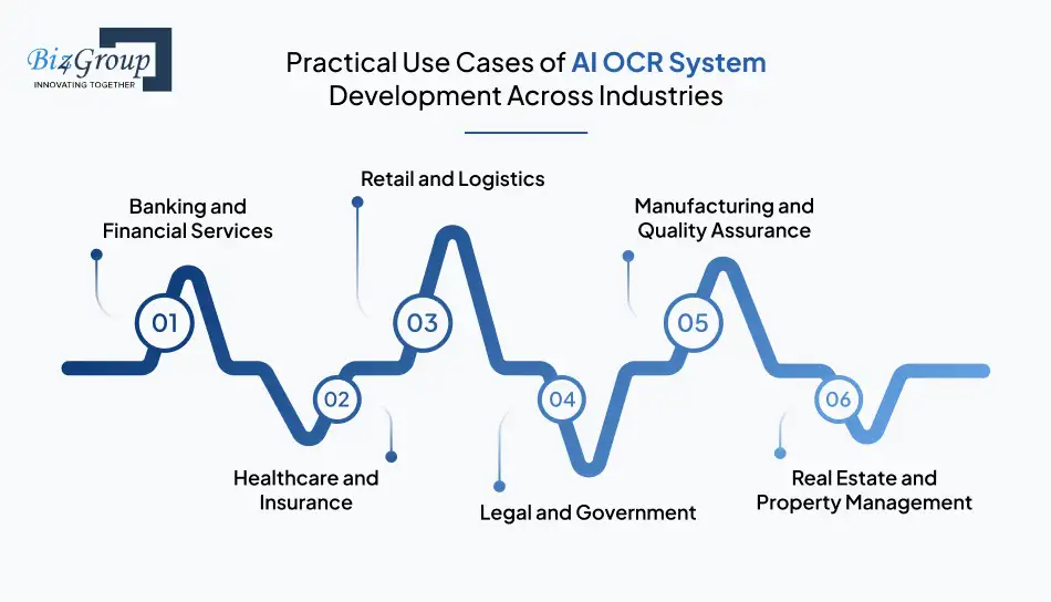 AI OCR System Development