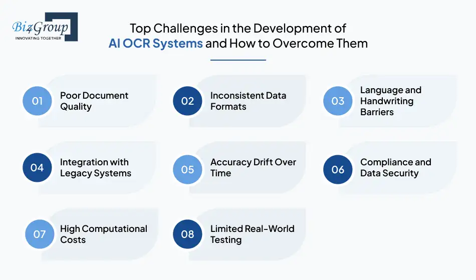 Top Challenges in the Development of AI OCR Systems and How to Overcome Them