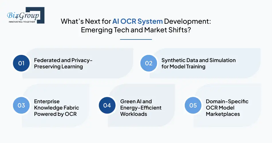 What’s Next for AI OCR System Development: Emerging Tech and Market Shifts