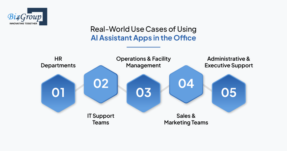 Real-World Use Cases of Using AI Assistant Apps in the Office