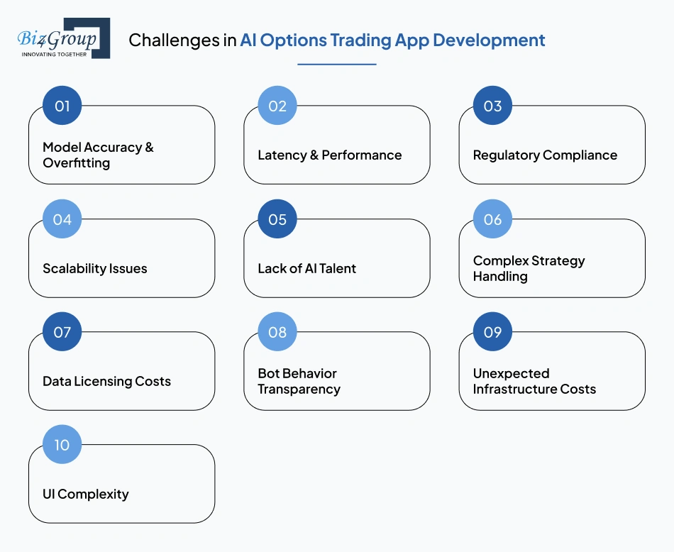 Challenges in AI Options Trading App Development and How to Solve Them