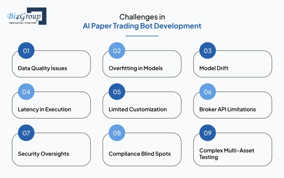 Challenges in AI Paper Trading Bot Development