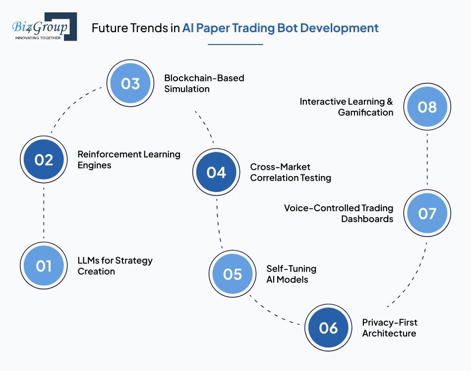 Future Trends in AI Paper Trading Bot Development