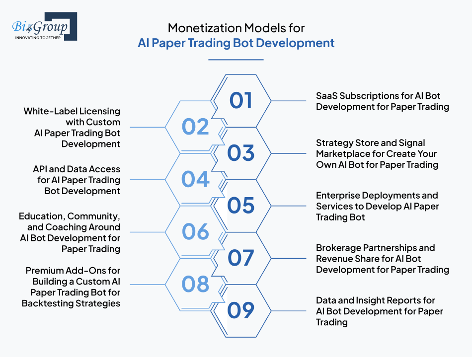 Monetization Models for AI Paper Trading Bot Development