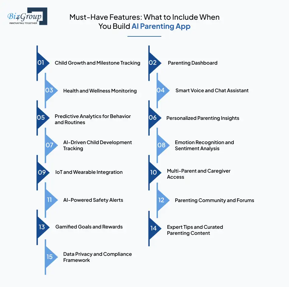 Must Have Features What to Include When You Build AI Parenting App