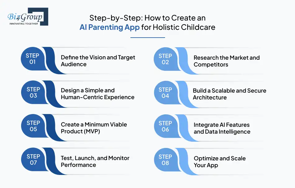 Step by Step How to Create an AI Parenting App for Holistic Childcare