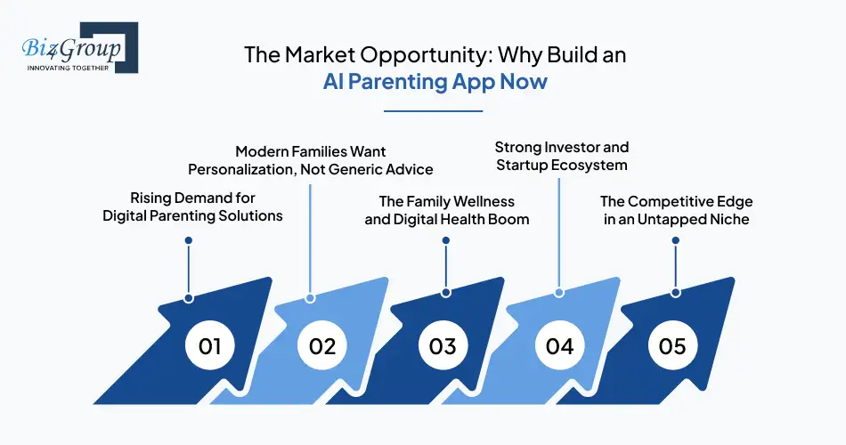 The Market Opportunity Why Build an AI Parenting App Now