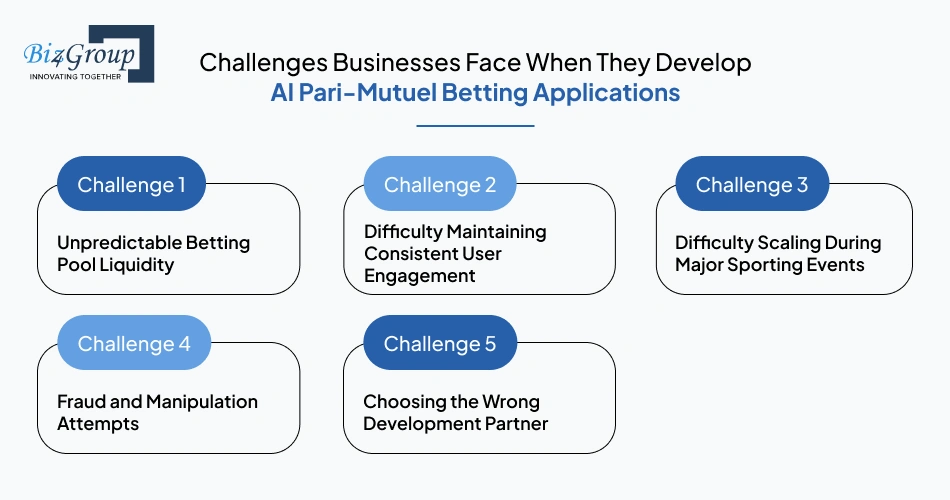 challenges-businesses-face-when